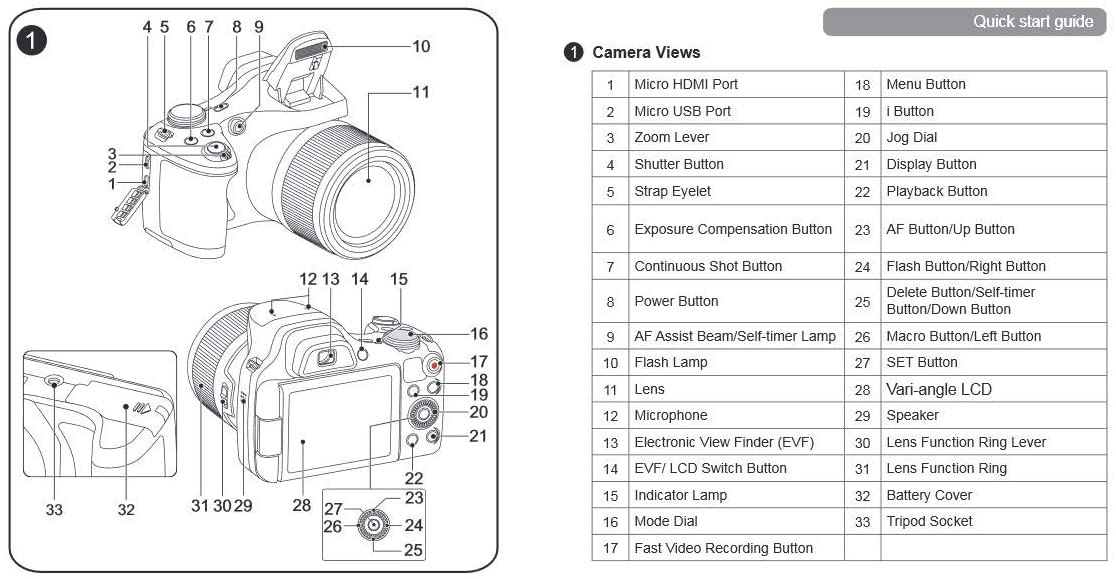 Kodak PixPro AZ651, Digital Compact Cameras Reviews and Comments